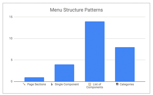 2019 01 31 menu structure chart 2019 01 31 menu structure chart