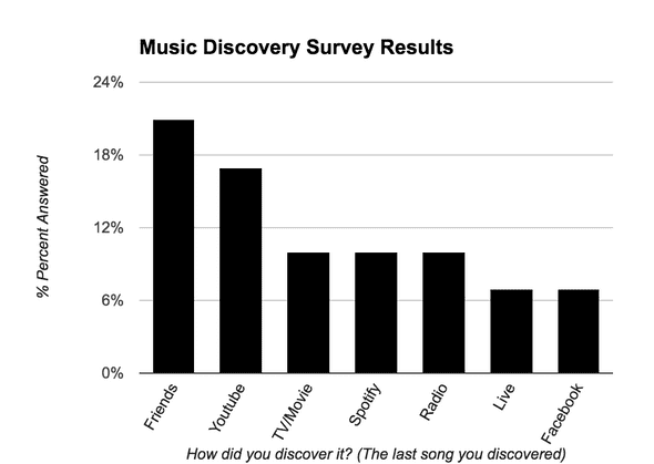 2016 10 25 survey results 2016 10 25 survey results