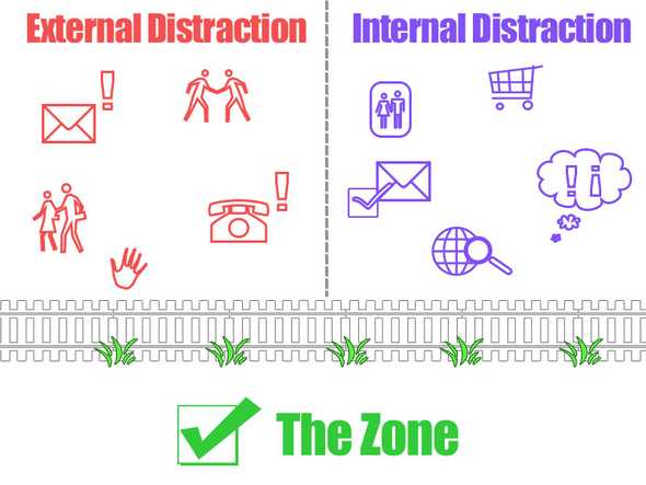 2014 04 18 distraction