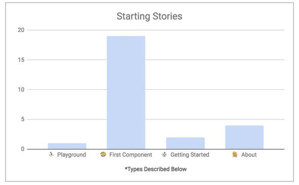 2019 01 30 starting stories chart 2019 01 30 starting stories chart