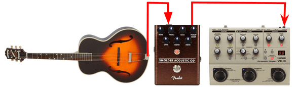 Spookytown (2021) Guitar Rig 2021 12 06 guitar rig