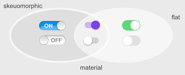 2020 06 19 design toggles